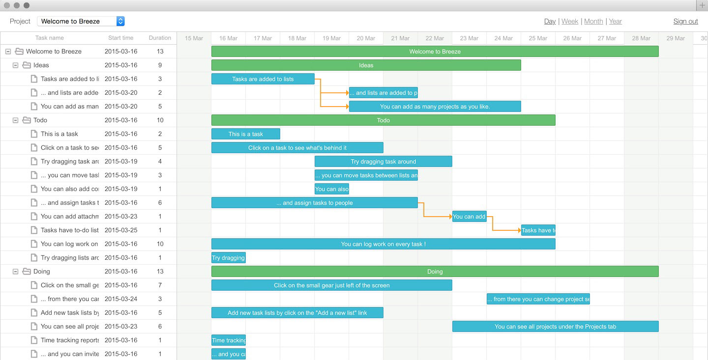 It Project Gantt Chart